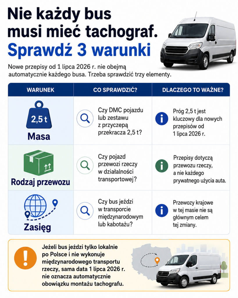 Tachograf w busie od 1 lipca 2026. Kogo dotyczy nowy obowiązek i kiedy grozi kara?