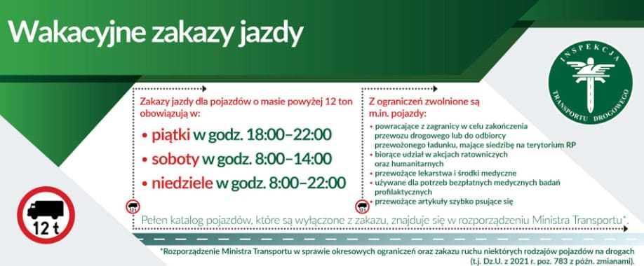 Zakaz ruchu ciężarówek 24–26 lipca 2026. Dokładne godziny i wyjątki
