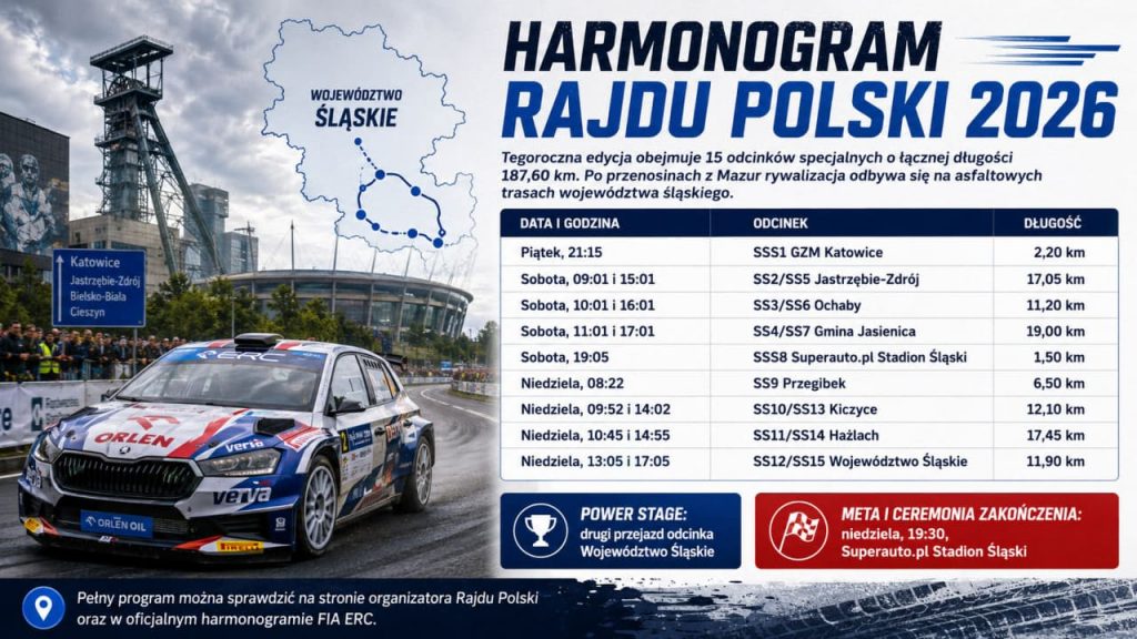 Rajd Polski 2026: wyniki kwalifikacji i live timing. Stříteský przed Marczykiem